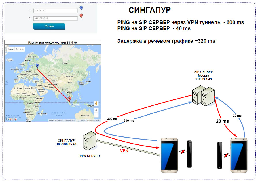 Bluetooth Meson IP